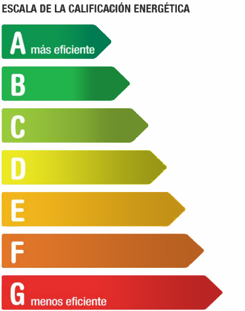 Escala de certificados